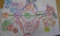 Thinking Maps 在英语教学中的应用
