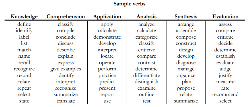 sample verbs